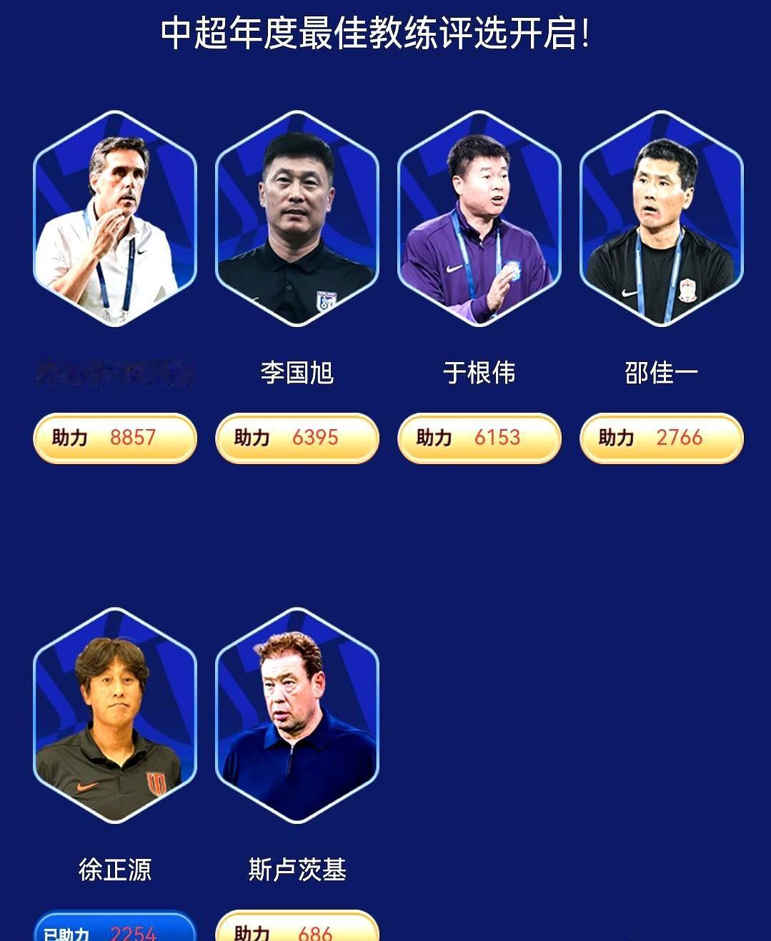 本赛季的中超最佳教练看来拉莫斯是拿定了！中超官方公布评选结果，河南拉莫斯票数