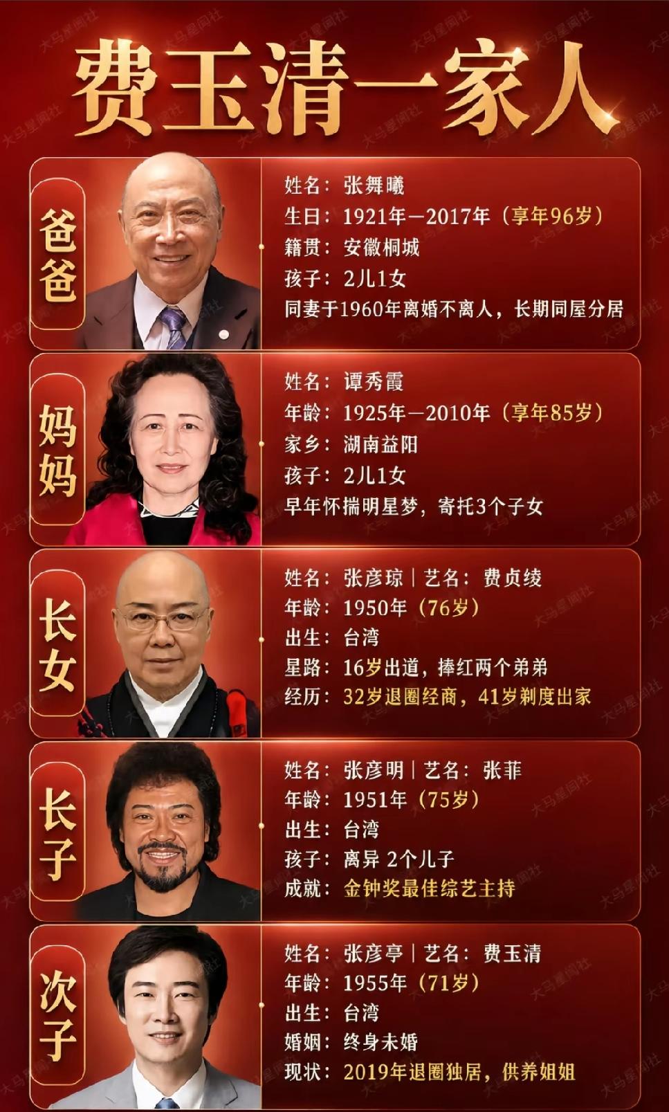 费玉清一家人都挺有特点。他的父亲是公务员，母亲操持着家庭，在这样的家庭环境里，费