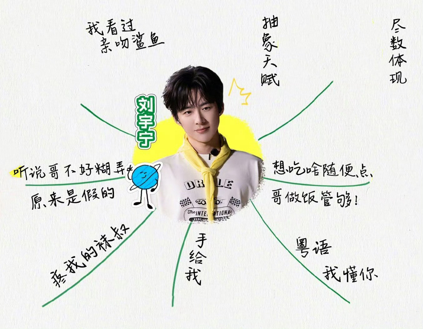 所以刘宇宁就是全能型人才顶刘地球超新鲜2阵容官宣🔥地球团手搓式官宣🔥