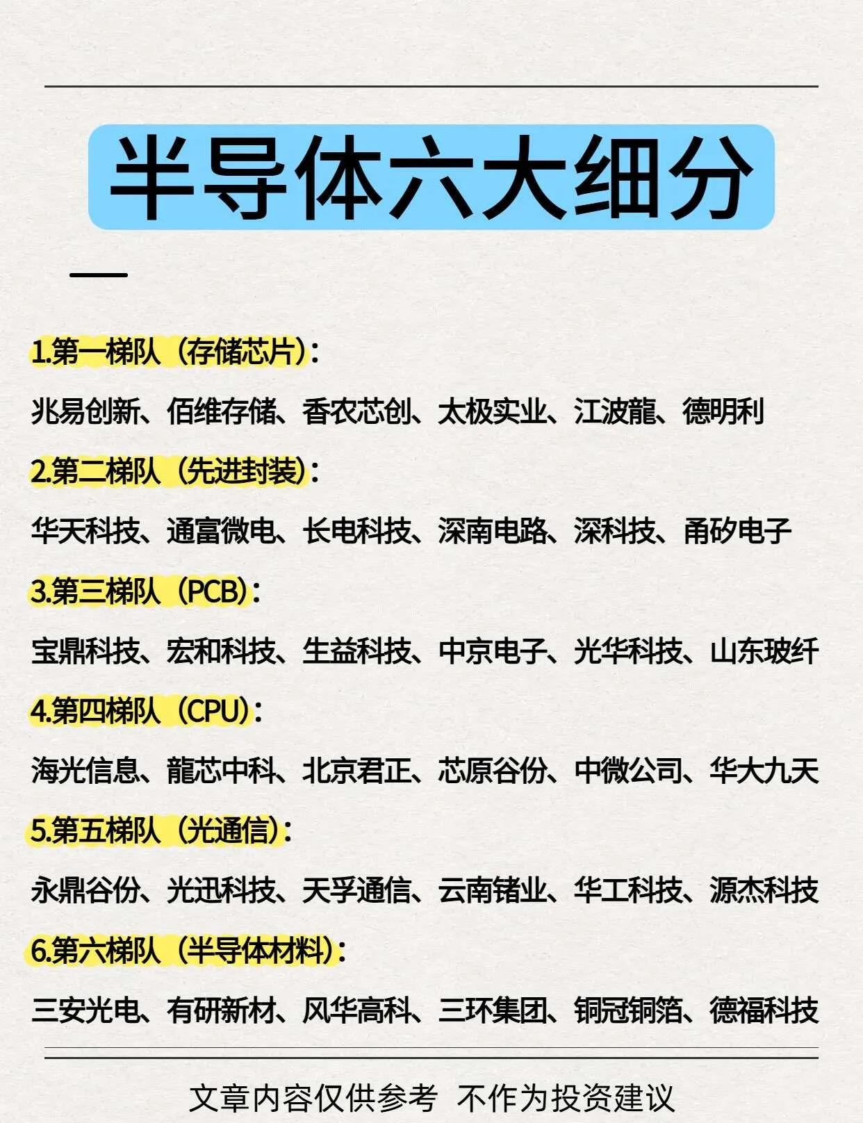 半导体六大细分！股票知识财经知识股票半导体金融知识芯片财经股市我