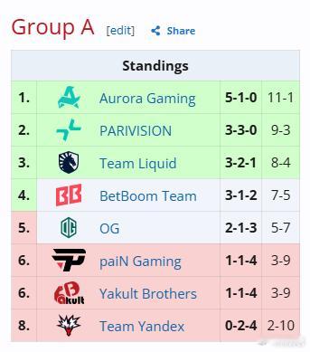 BBK接受采访，说在国内和其他队伍训练，虽然选的是一样的英雄，但是国外队打的强度