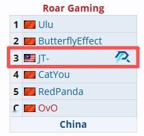 在PGL的液体维基赛事页面中RoarGaming的原三号位生死没有随队前往布加