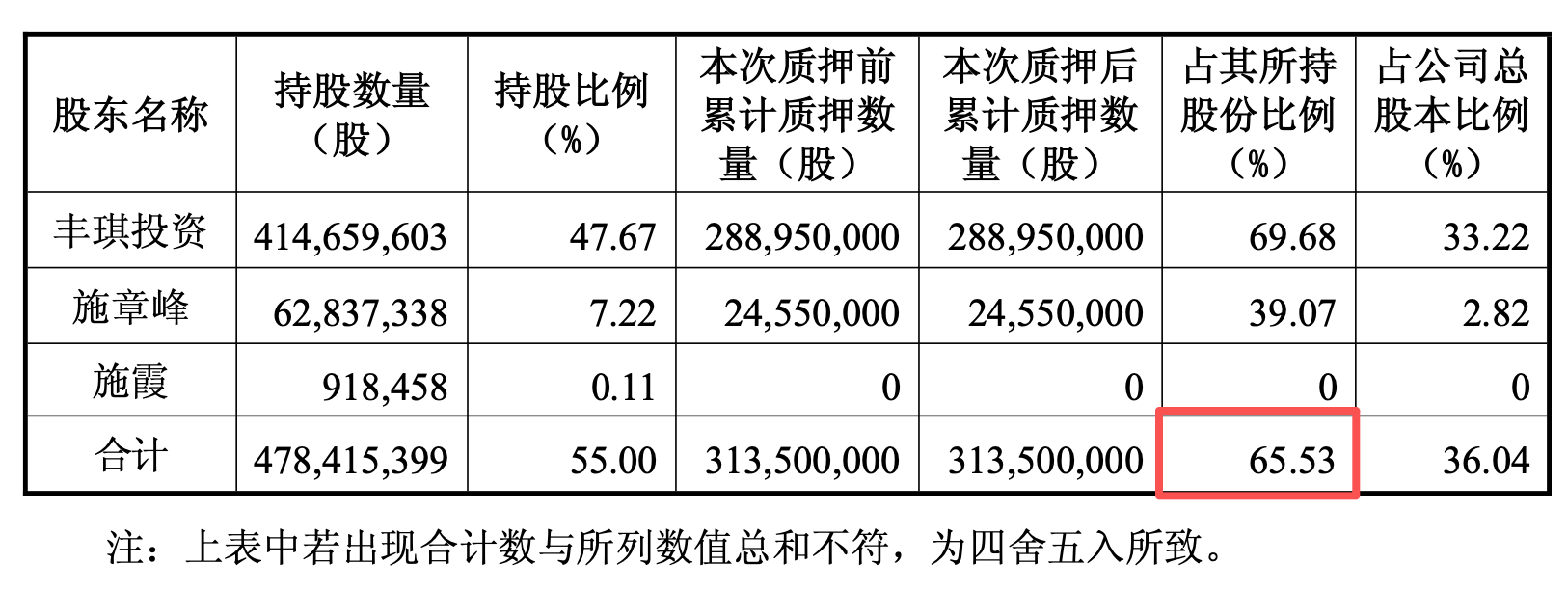 从百货到“追光”, 东百集团拟以超700%溢价率收购光芯片公司