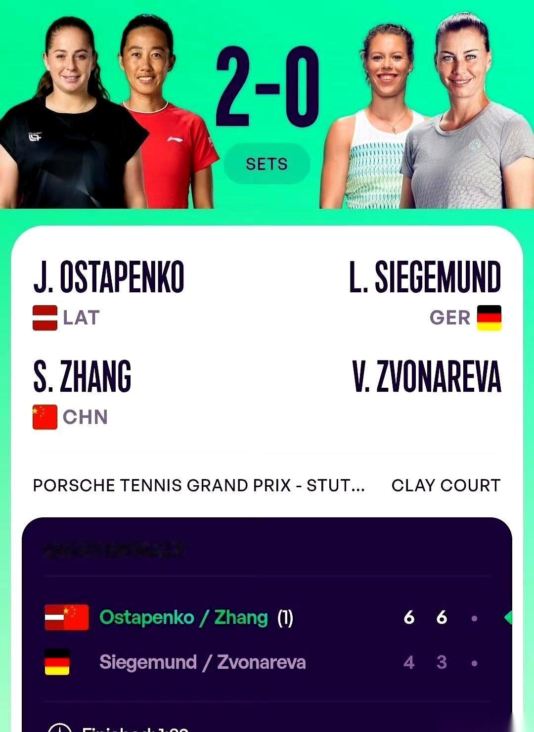 张帅在斯图加特又赢了。这位在赛场上停不下来的中国金花，搭档奥斯塔彭科，在WTA