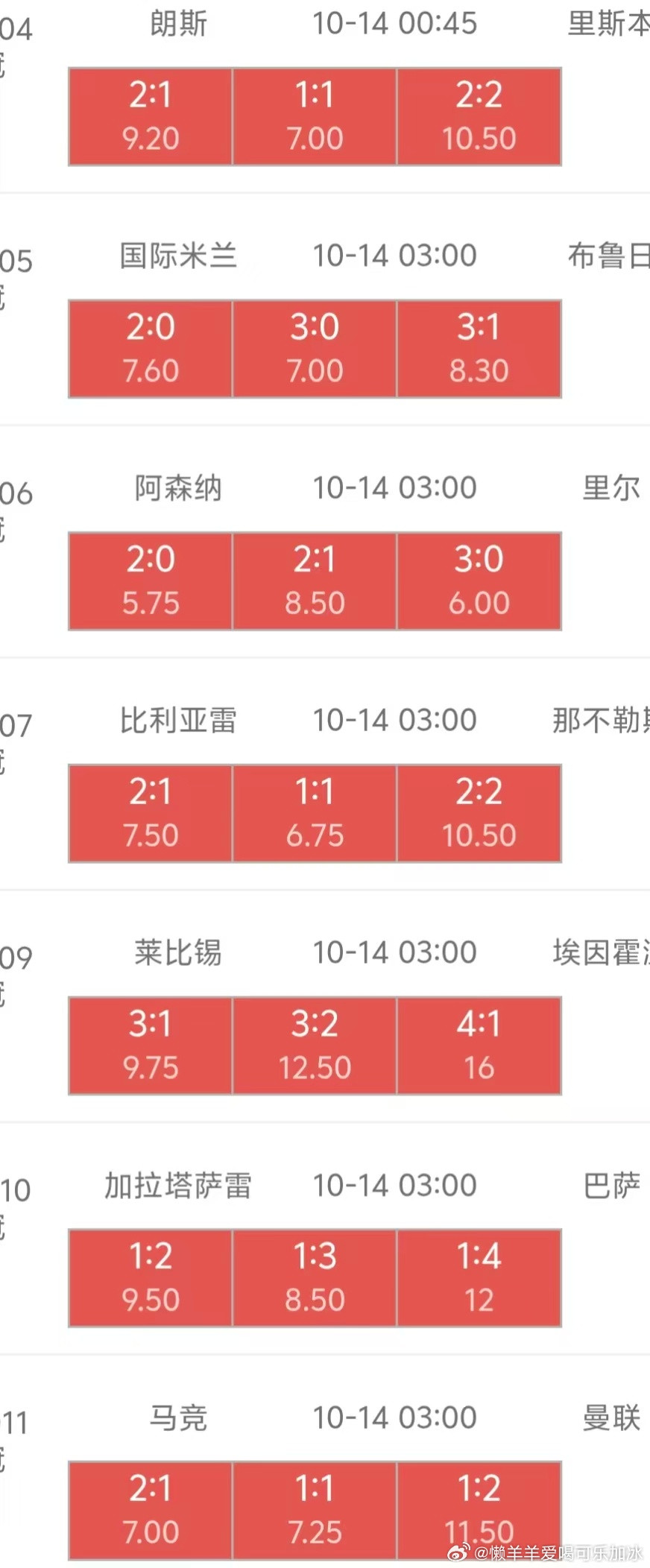 浅谈第一场国际米兰和布鲁日，国米意甲六轮五胜一平领跑意甲，进十八球失八球，主场各项赛事全胜，欧冠首轮