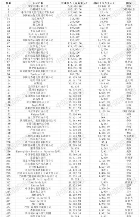 2025年《财富》世界500强发布，中国共有130家公司上榜，数量仅次于美国，1