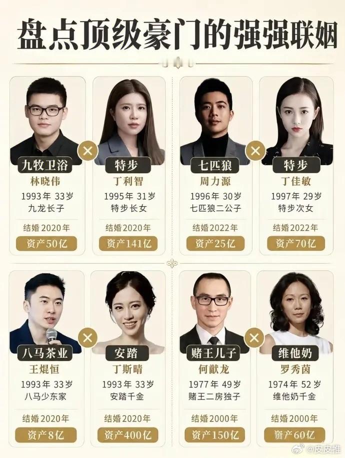 豪门之间的联姻，这就叫门当户对吧！