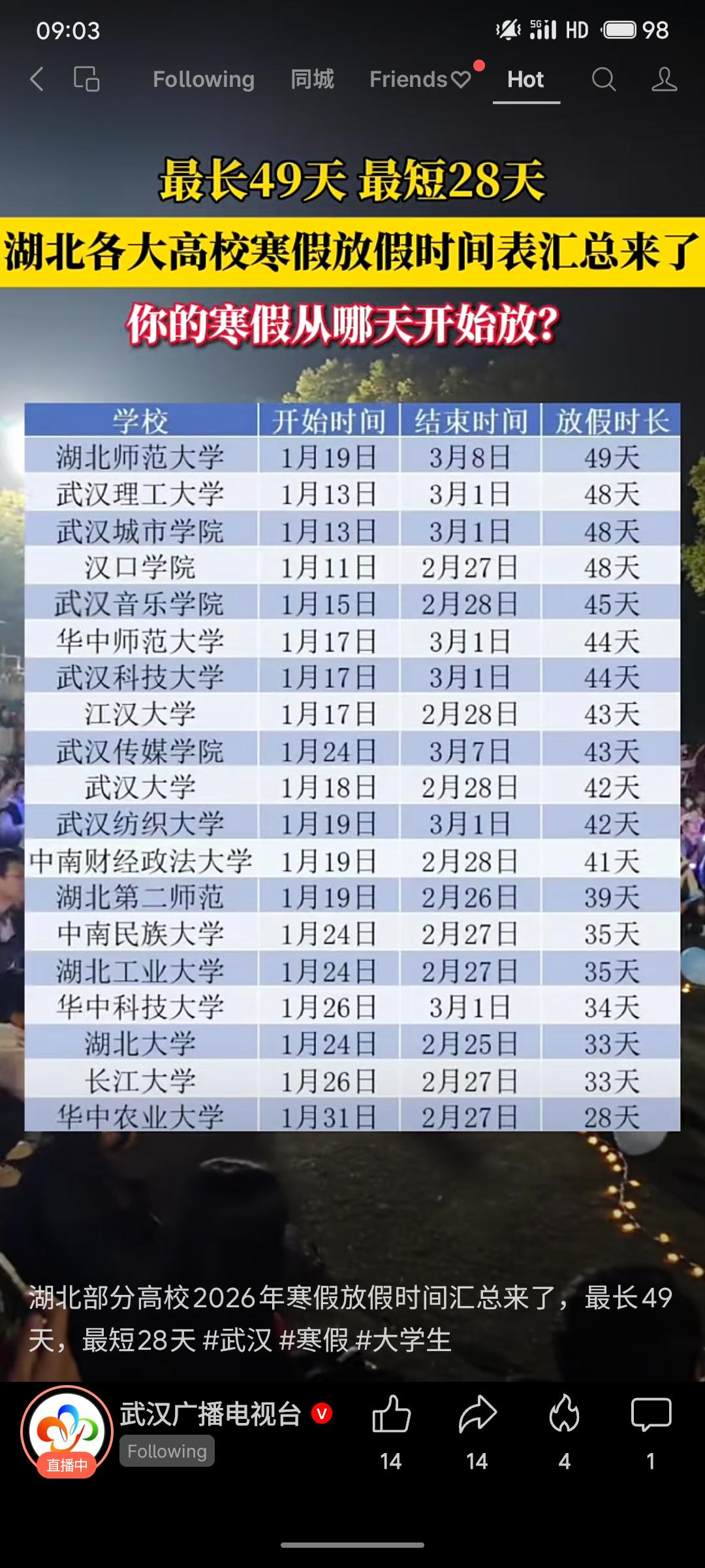 根据湖北省高校2026年寒假安排统计，各校假期长度差异显著。其中湖北师范大学以4