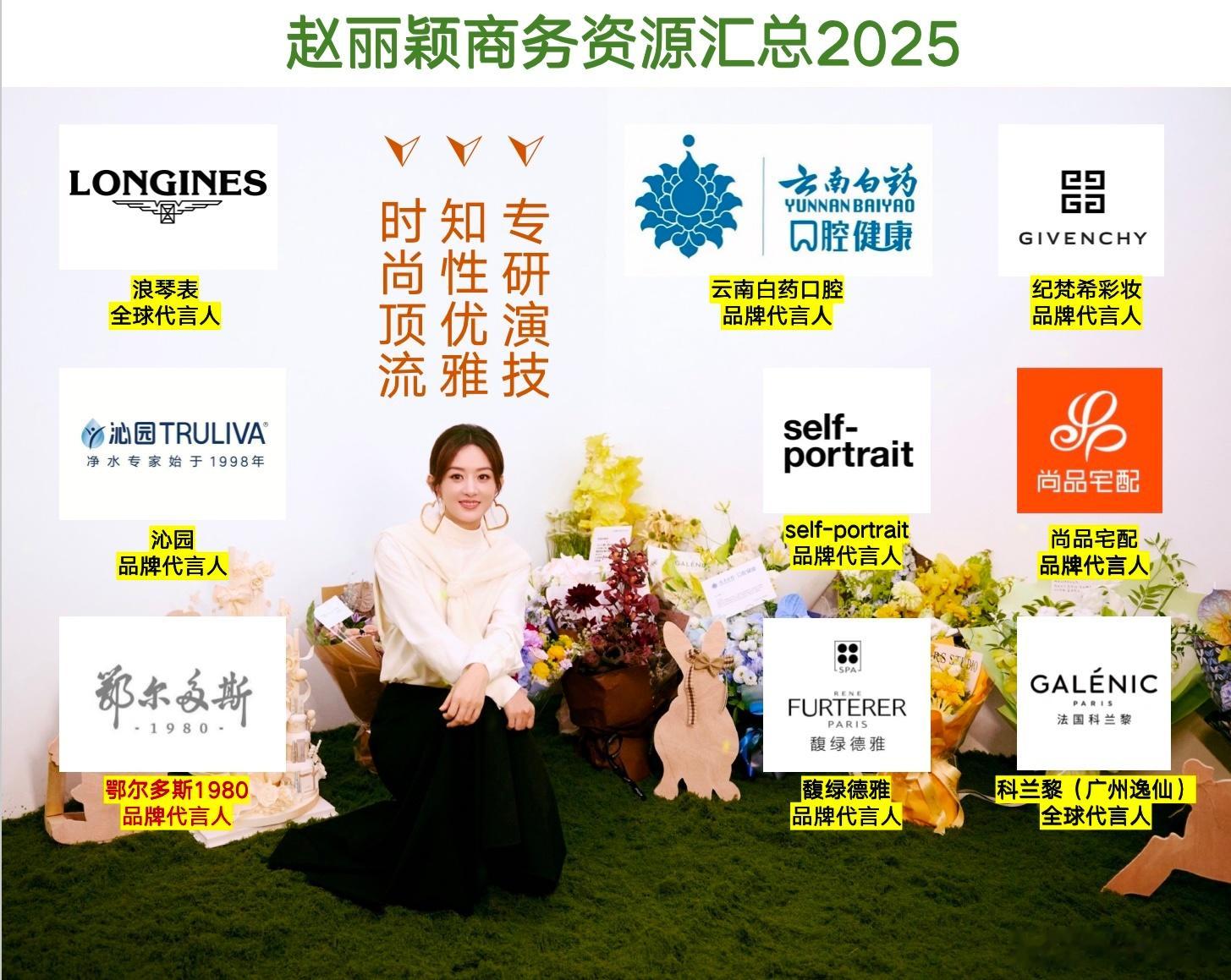 85🌸赵丽颖最新商务汇总图，好强的商业价值[比心]，数量不重要，质量更显价值，