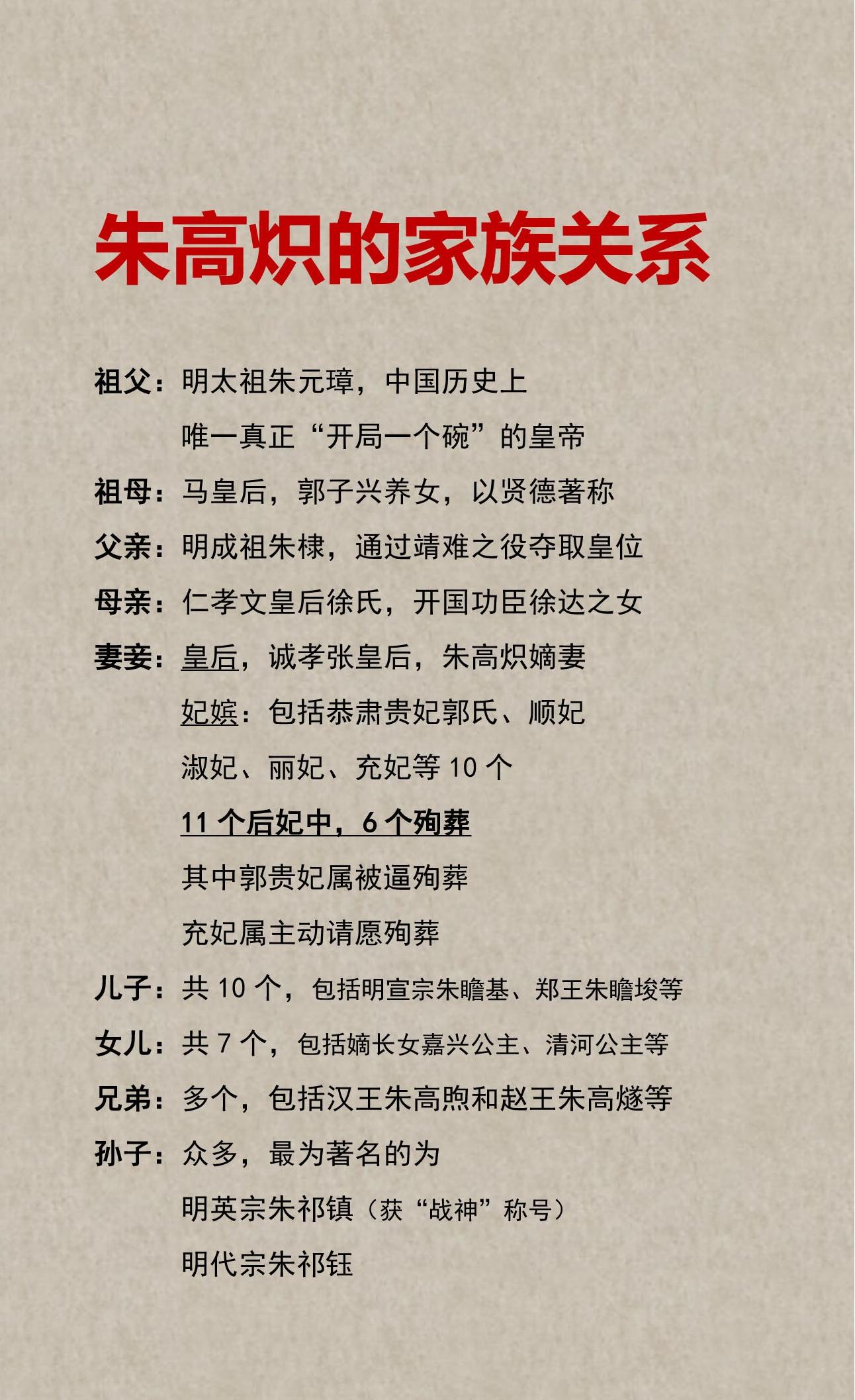朱高炽家族关系：父朱棣，母仁孝文皇后徐氏，妻诚孝张皇后，子朱瞻基等10人，女嘉兴