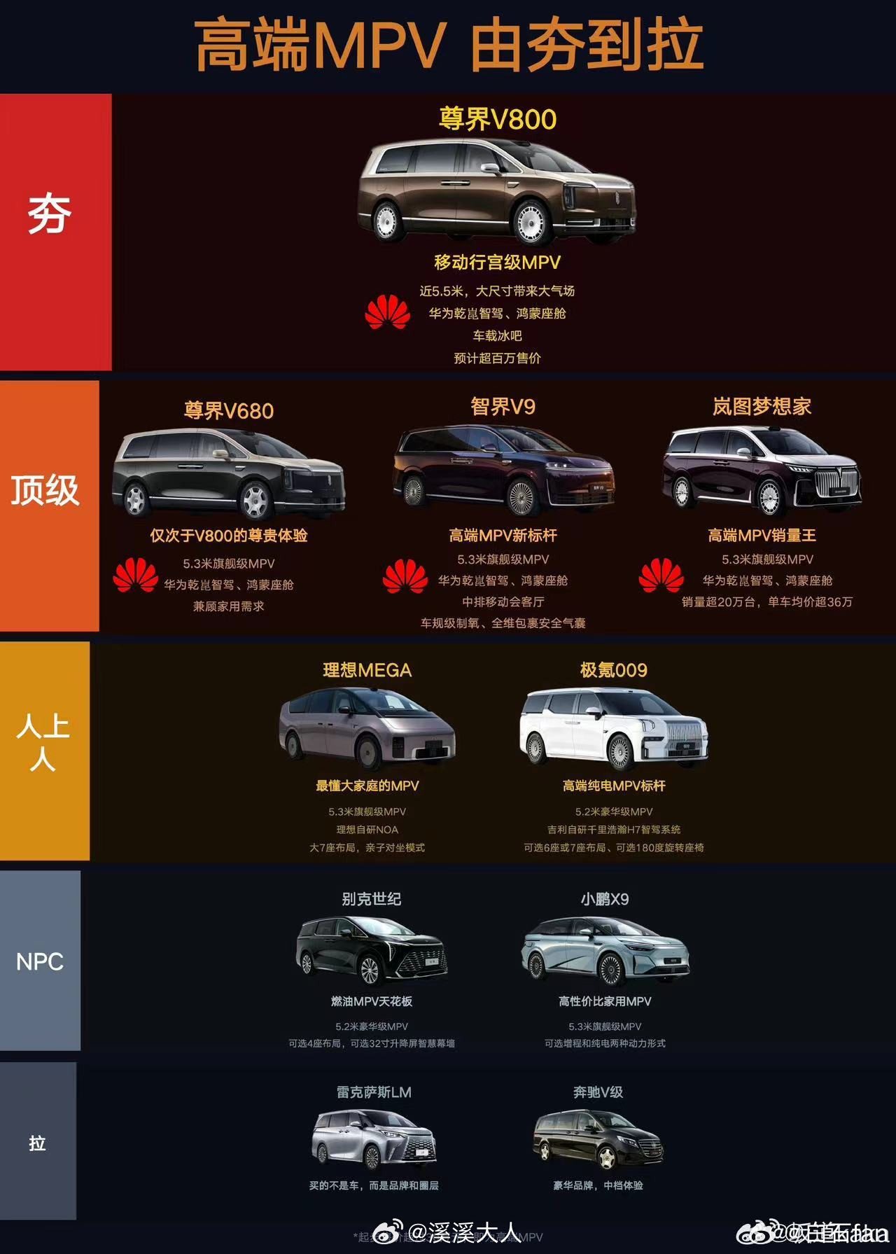 赌5毛这图是岚图做的哈哈哈哈哈哈哈