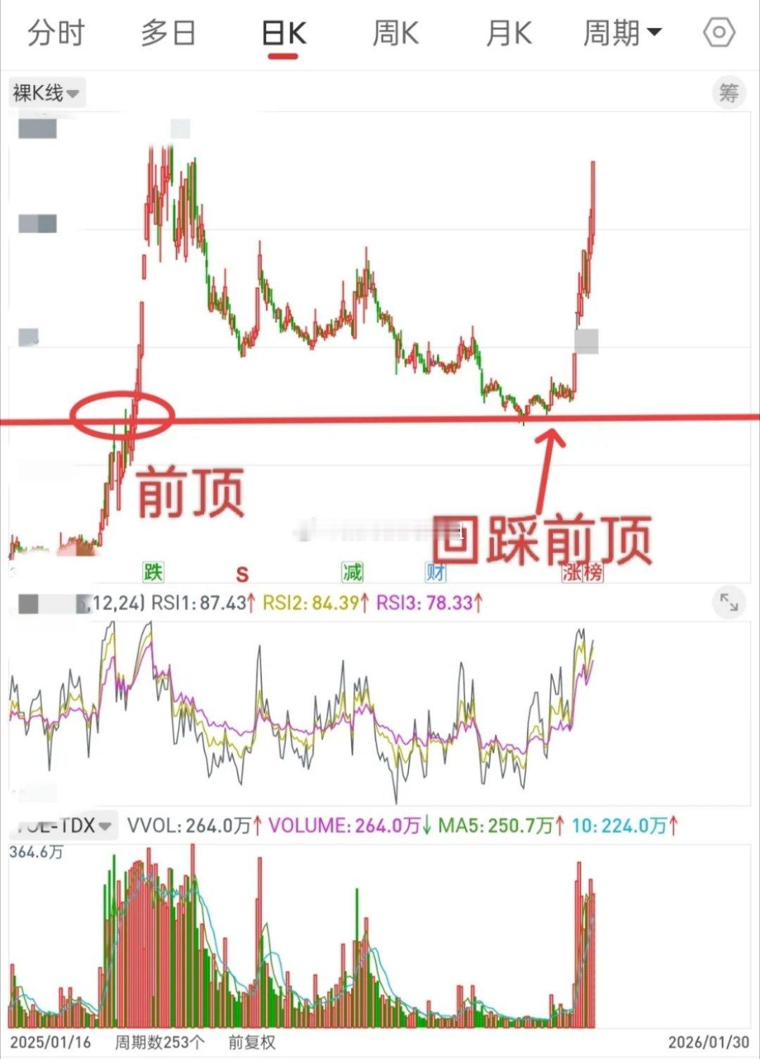 明天就开盘了，下周A股走势如何？无论指数，板块，还是个股，平台支撑很重要。大盘下