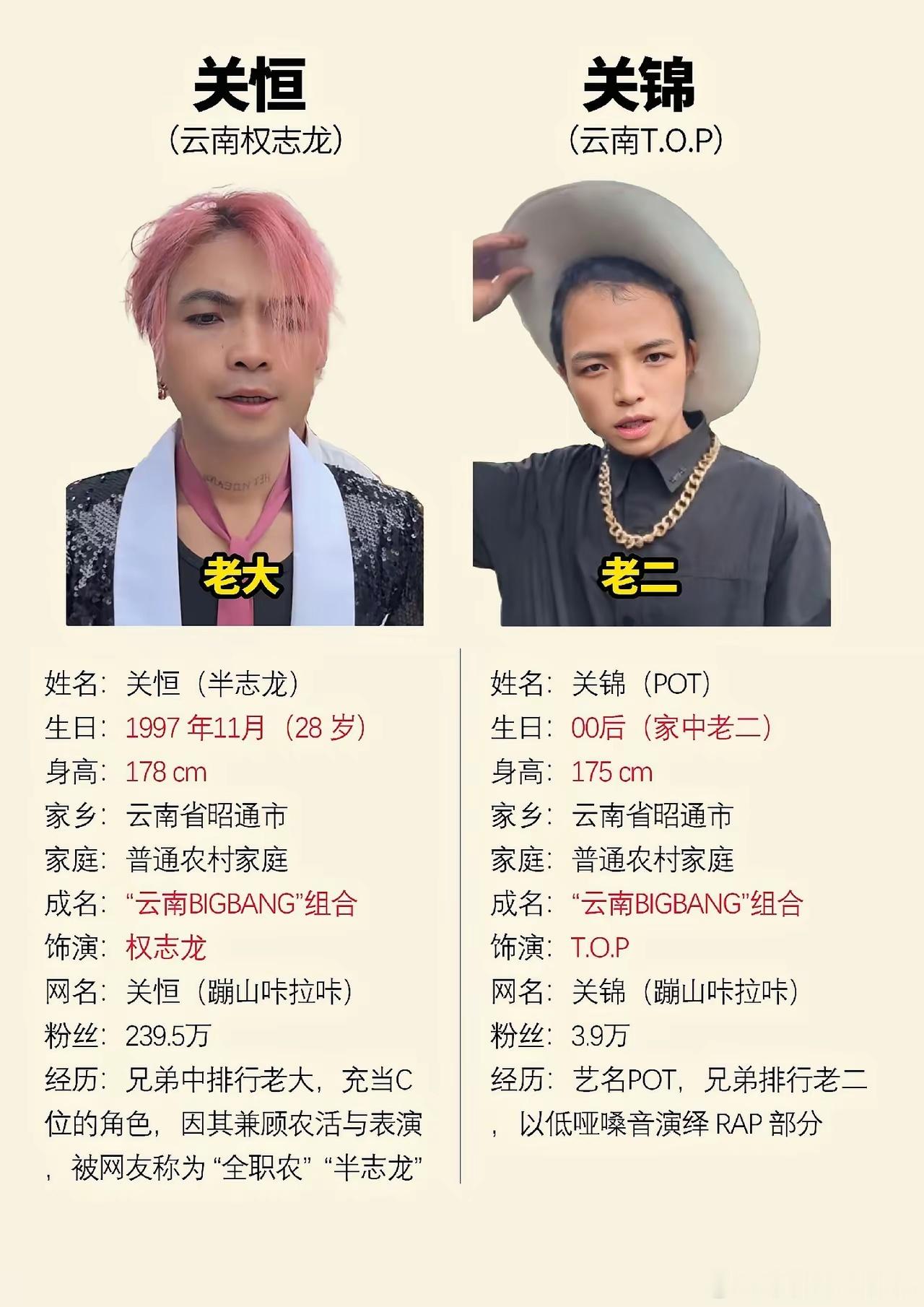 云南Bigbang五兄弟……