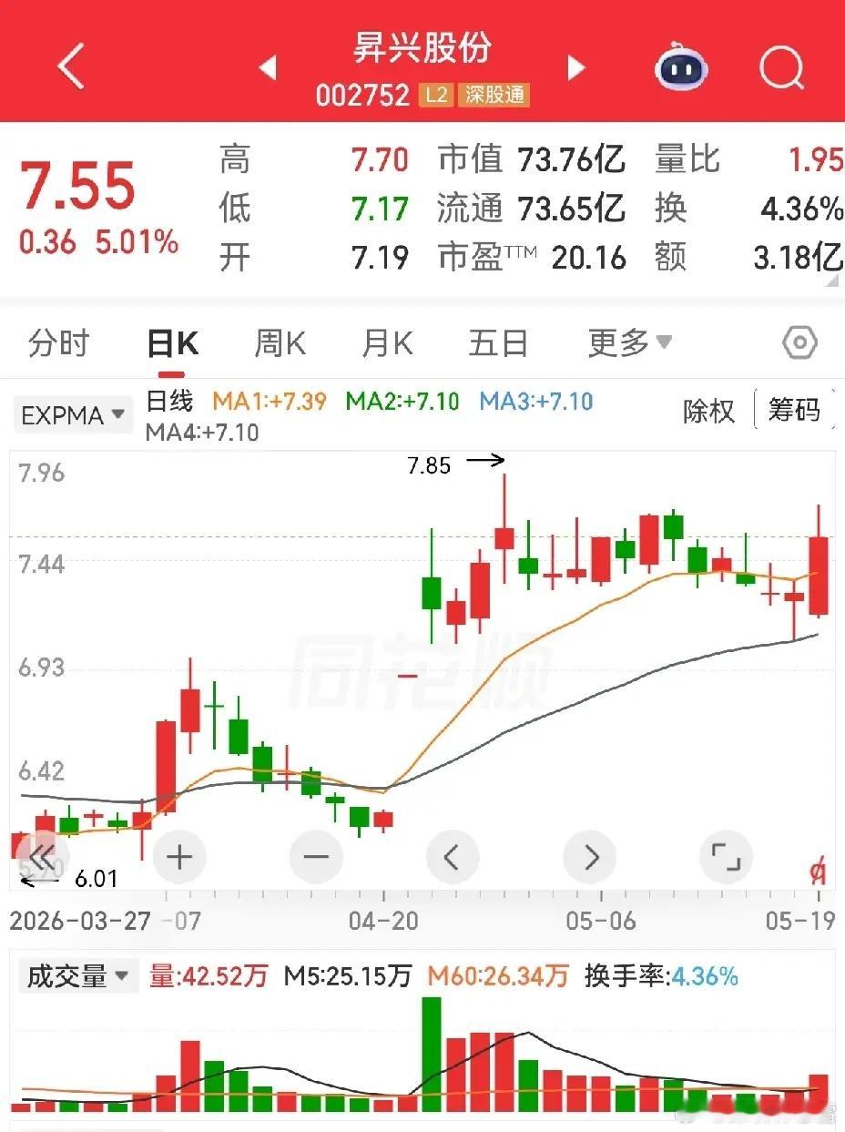 昇兴股份，武汉凡谷，盈方微。昇兴股份，昨天是除权日，阳线上涨了。这里是一个十几天
