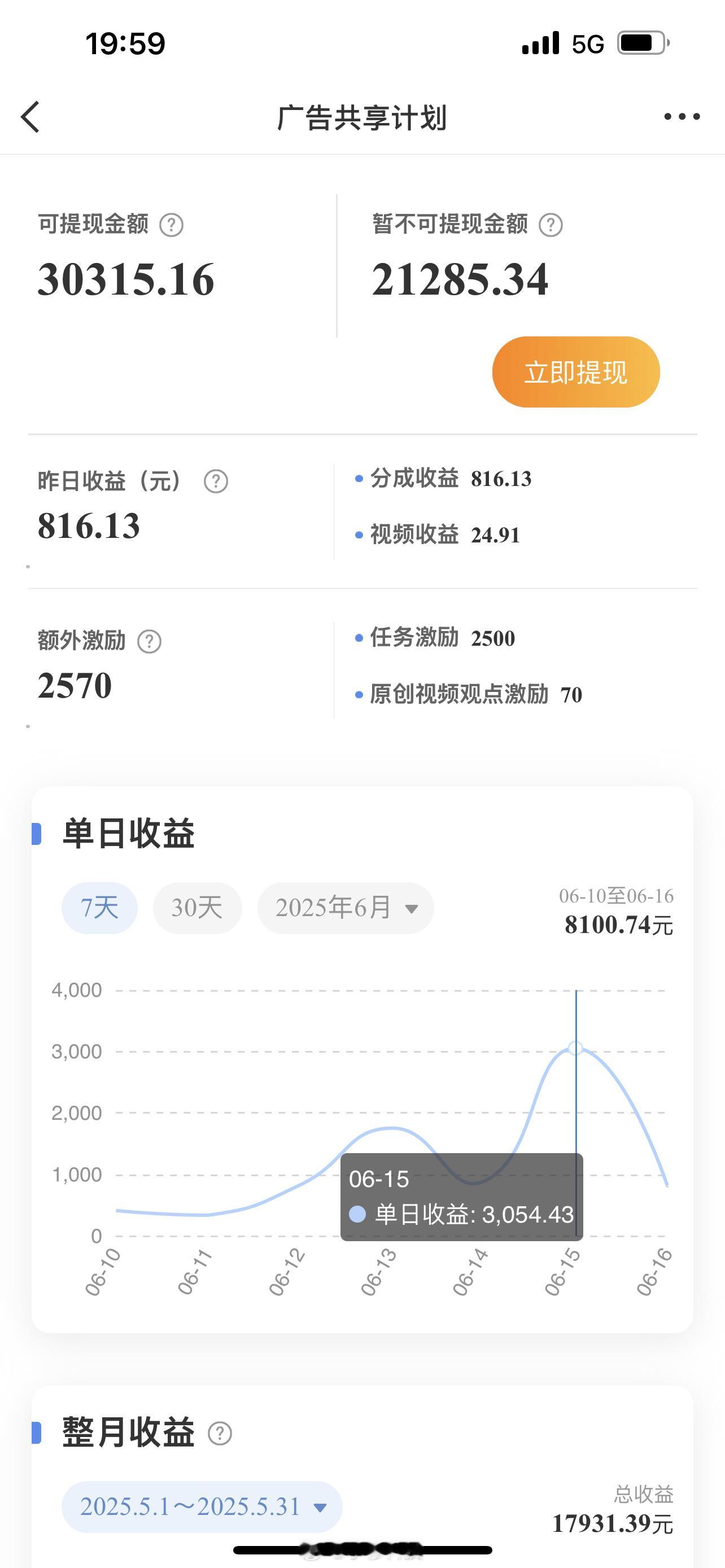 看看大V的微博收益，比当牛马赚钱多了[跪了]​​​