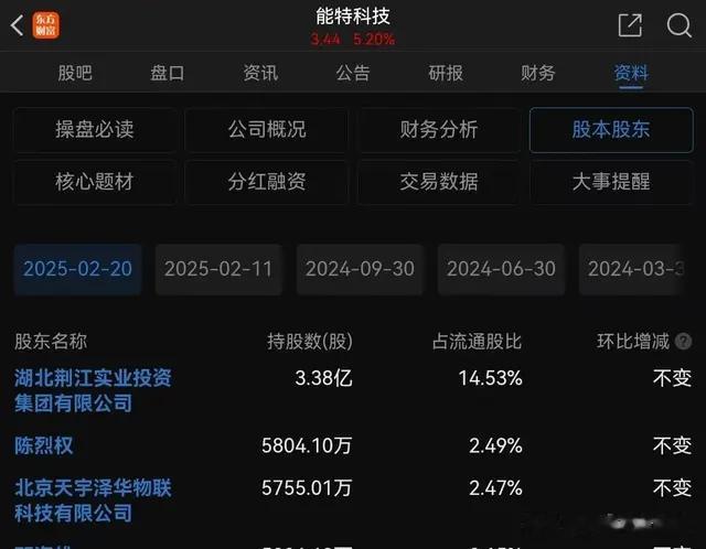 大黑马! 一季度“超级牛散”动作频频买进8支股票, 或有10倍空间