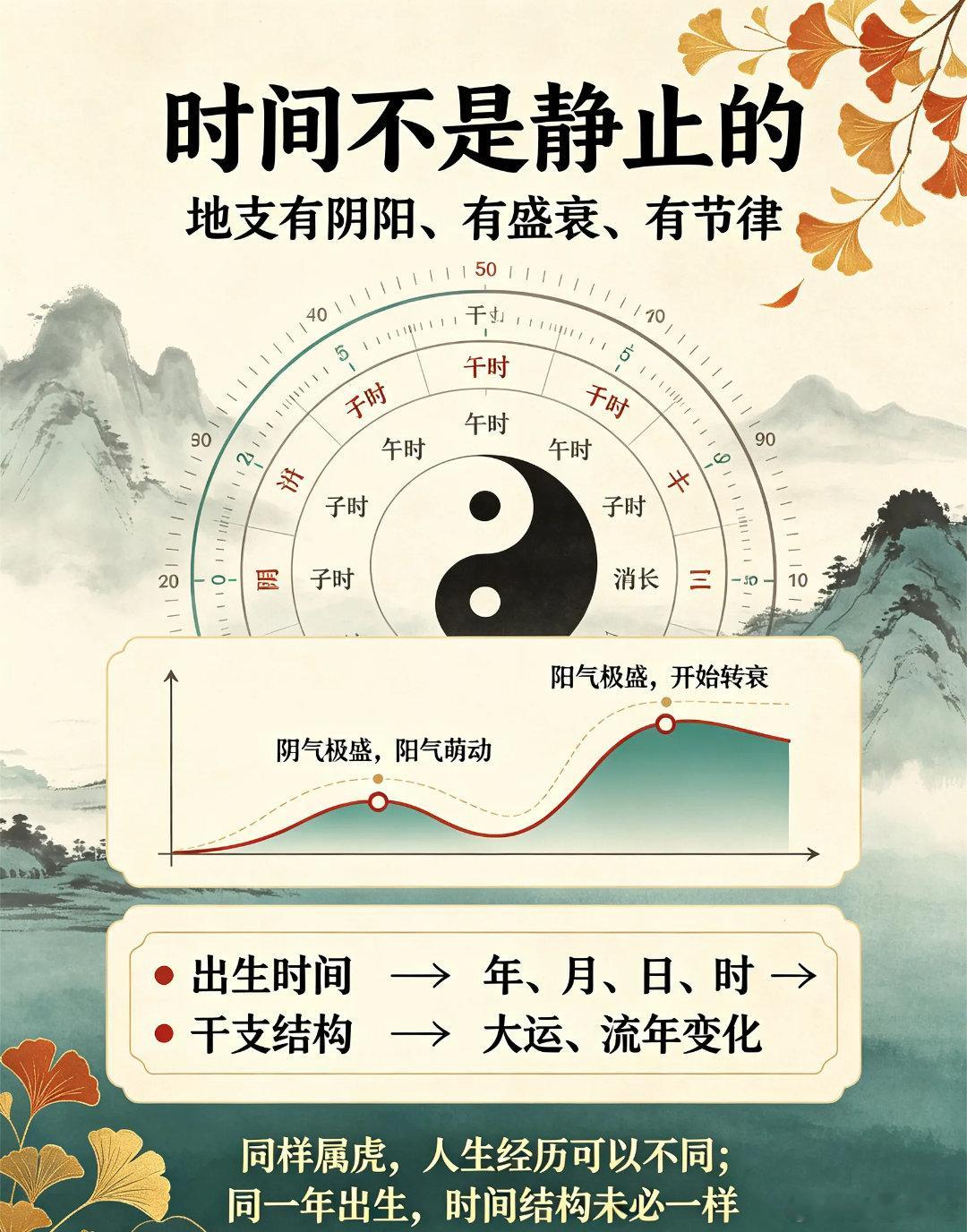 十二地支为什么不是简单的生肖？还有什么内涵？（90%的人都误解了）很多人一提到“子、丑、寅、卯”，第