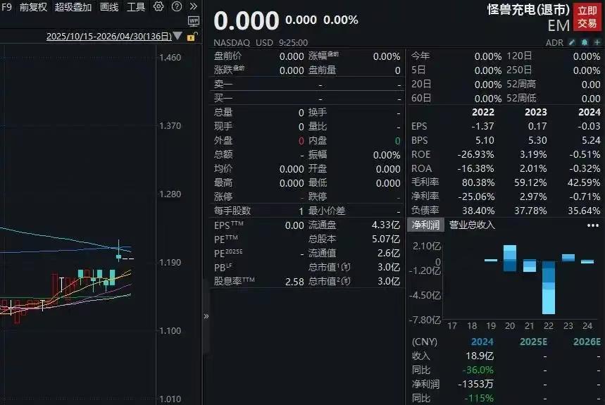 当初有多风光，如今就有多凄凉！曾经风光无限的共享充电宝龙头企业怪兽充电，已完成