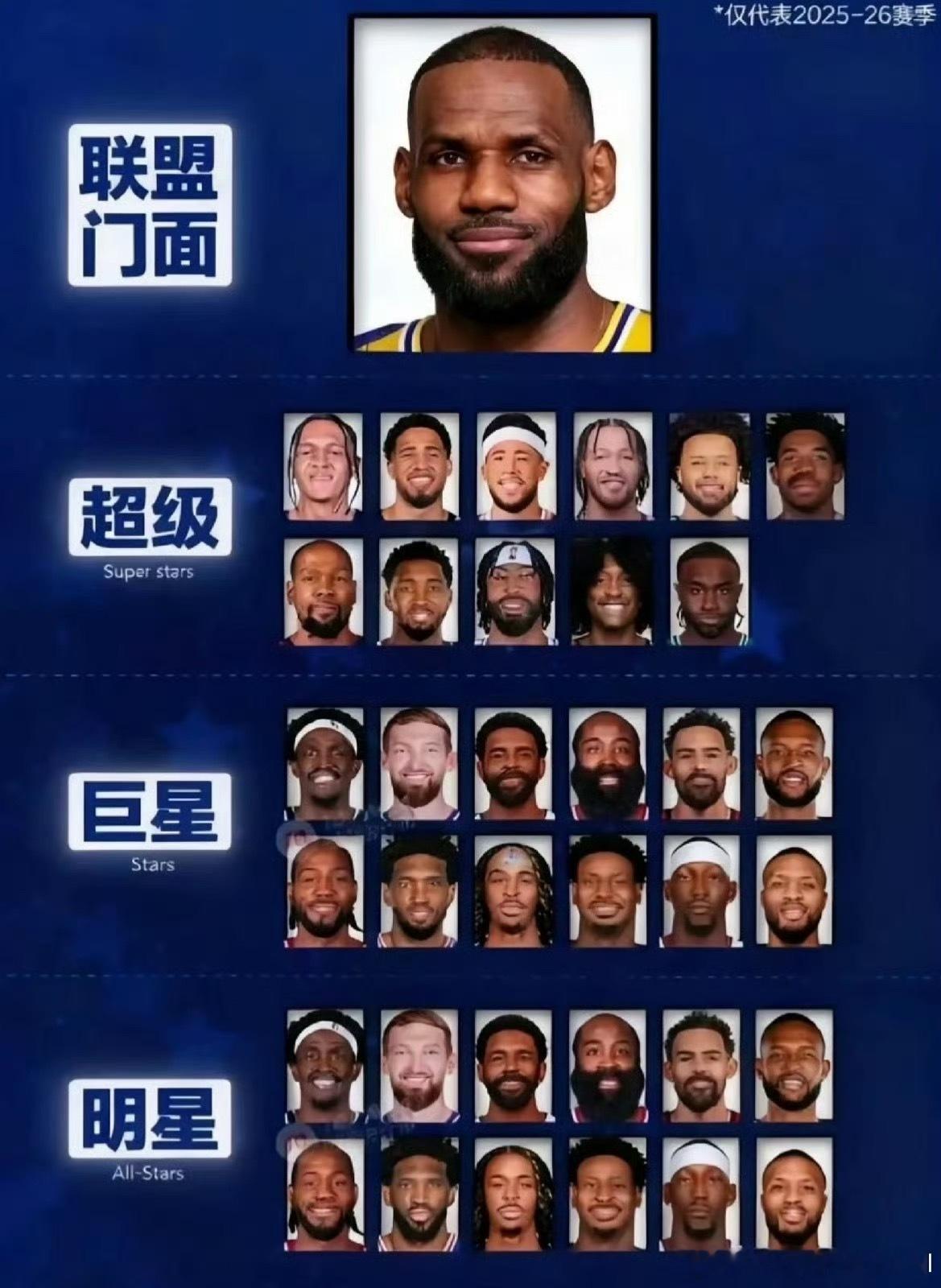 刷到一张图：NBA本赛季球星分档