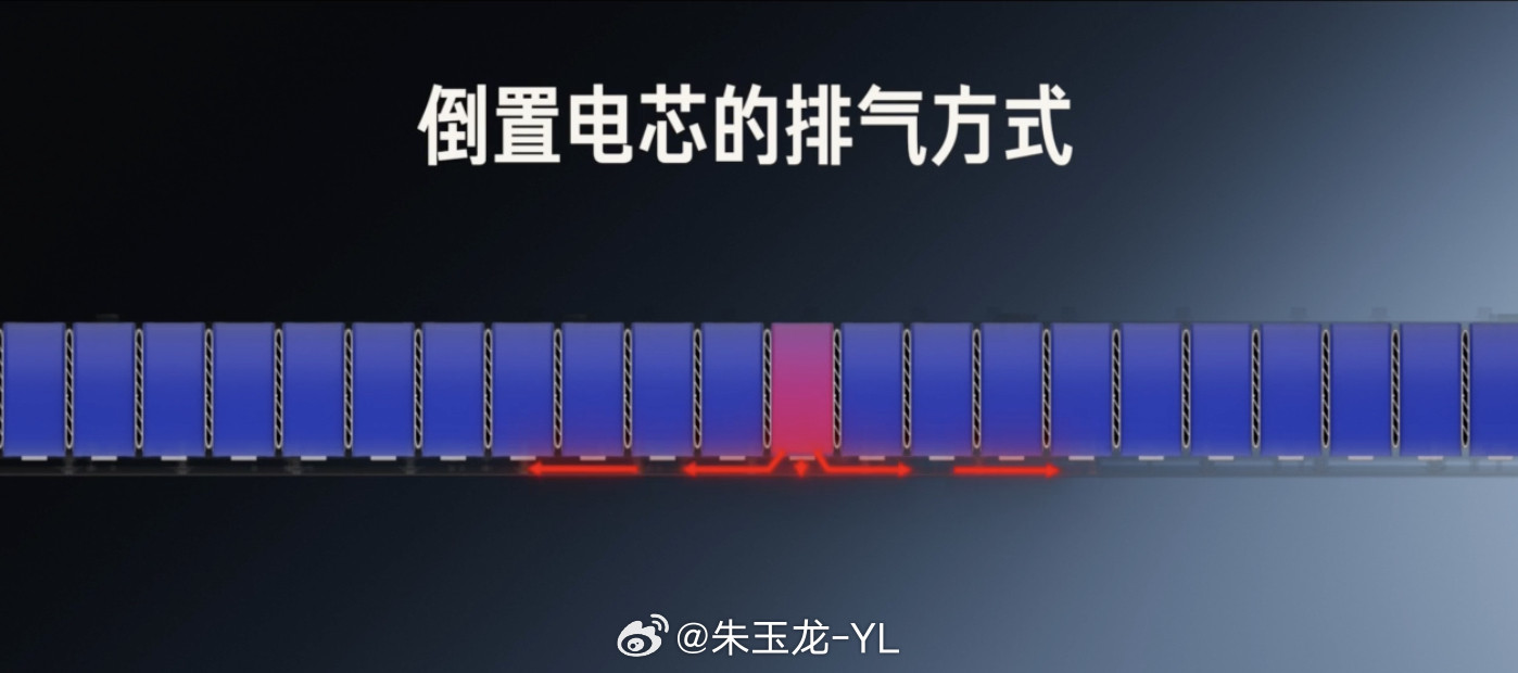 这次小米的视频，重点讲了方壳倒置电芯的安全设计，它的安全机制核心在于热失控路径重