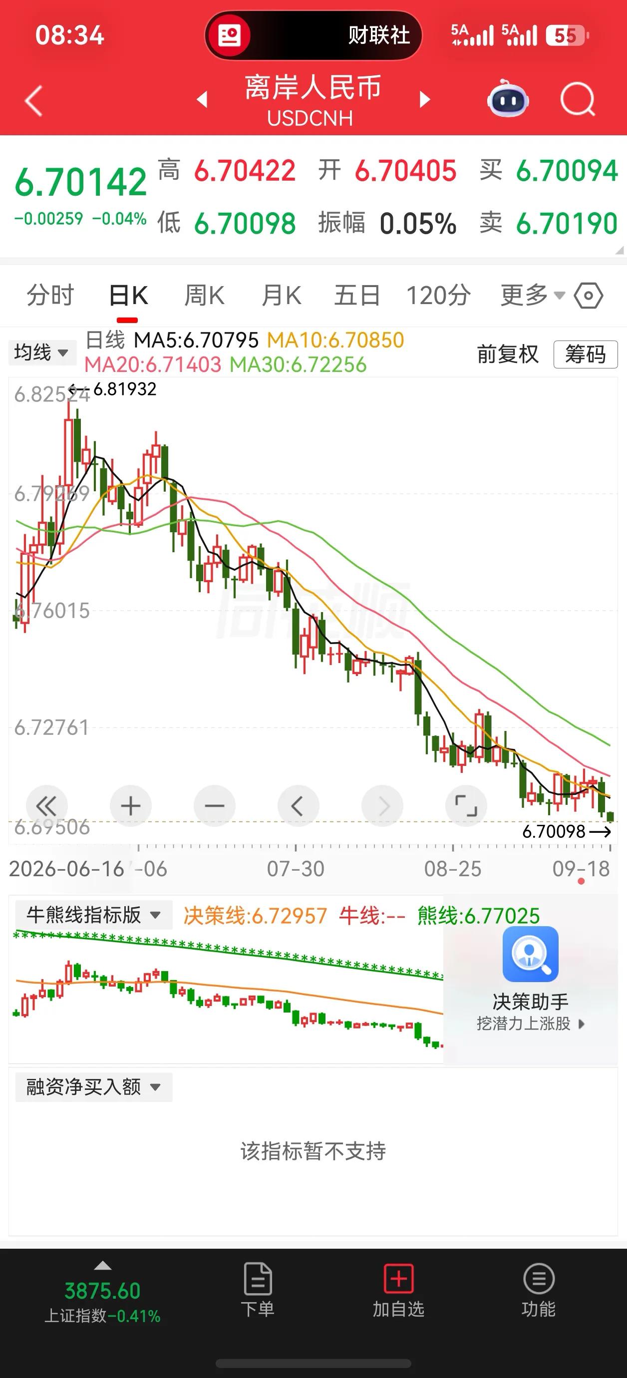 美元加息，按道理应该美元回流美国才对。但是人民币依然在升值，说明用美元兑换人民币