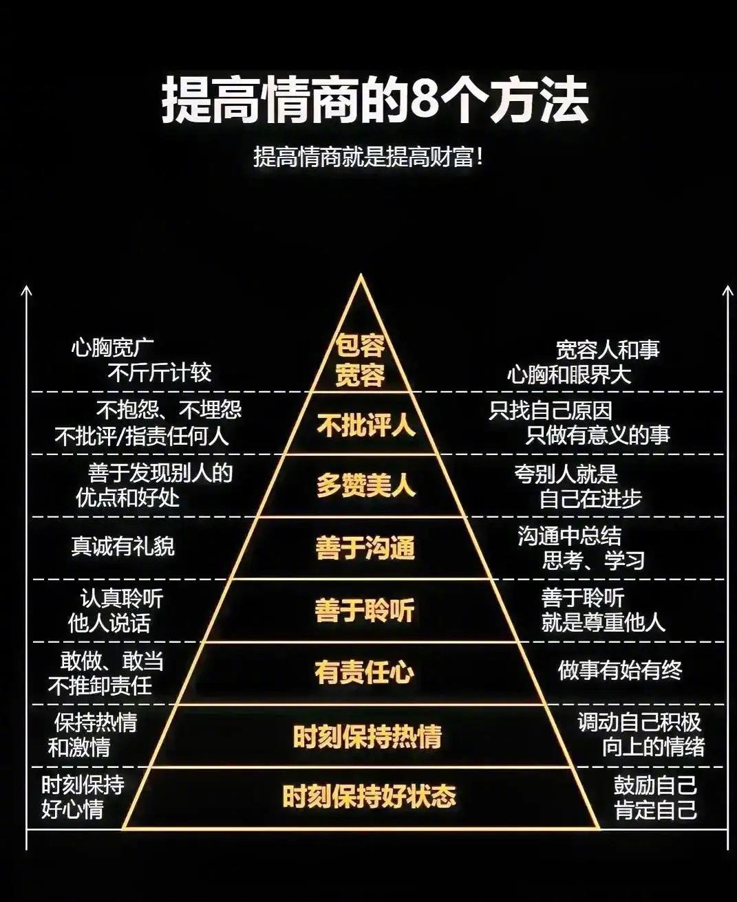 提高情商的8个方法。