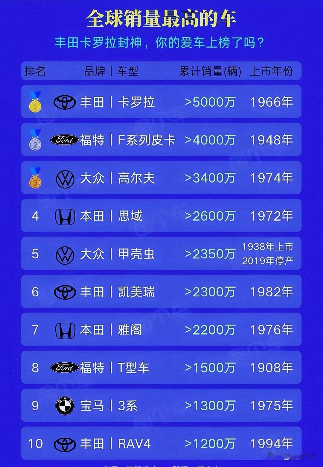 五年后特斯拉能上榜么？
