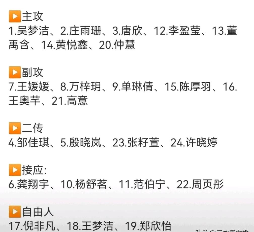 中国女排参加今年世联赛的24名大名单公布了，乍一看好像上海突然变成了大赢家，上海