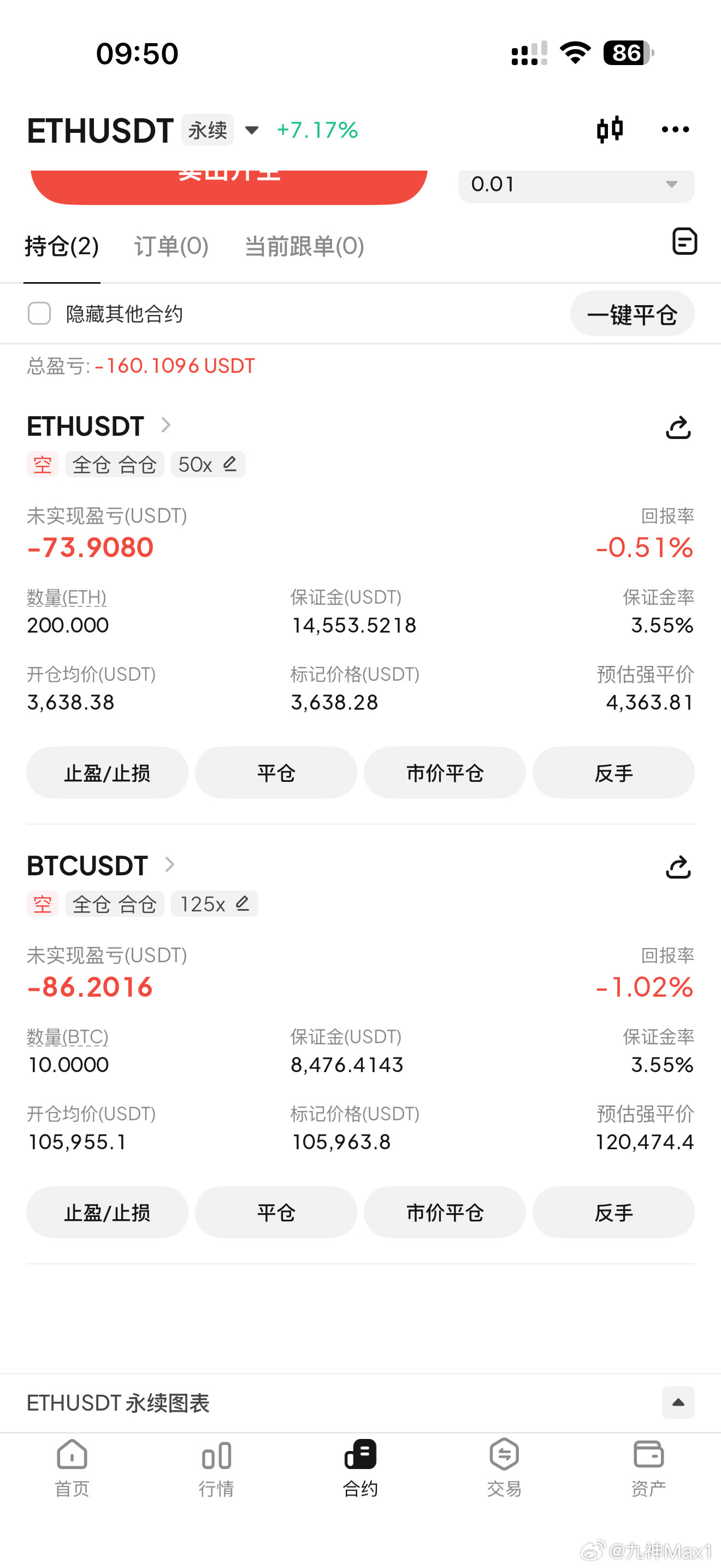 现在15个W，开始向20个W发起挑战，目前空郸布局。比特币超话​​​