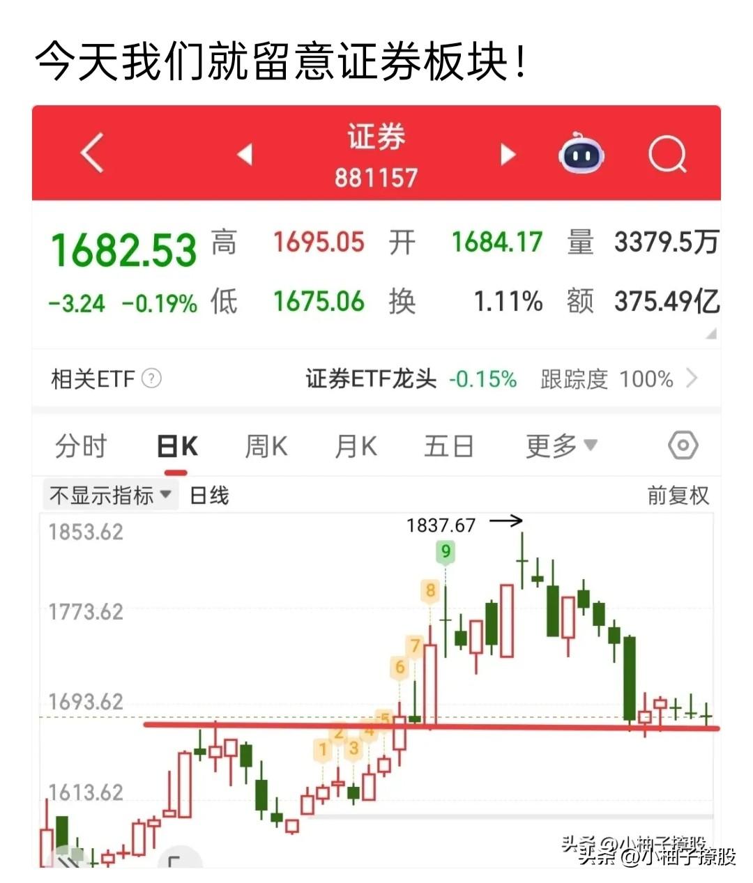 只要一大涨，小黑子就坐不住了，就开始攻击我了，我昨天很明确的说了，我看不透今天的