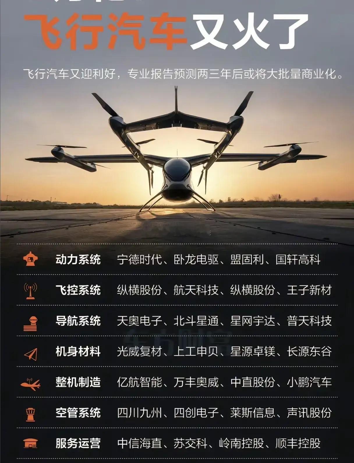 阿联酋企业豪掷10亿美元，采购350架中国“空中出租车”E20eVTOL，这可