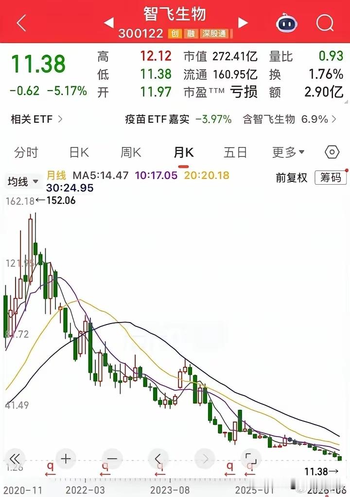 股市你见过股市亏得最惨的有多惨？炒股十六年，我从30万本金做到净资产1500万