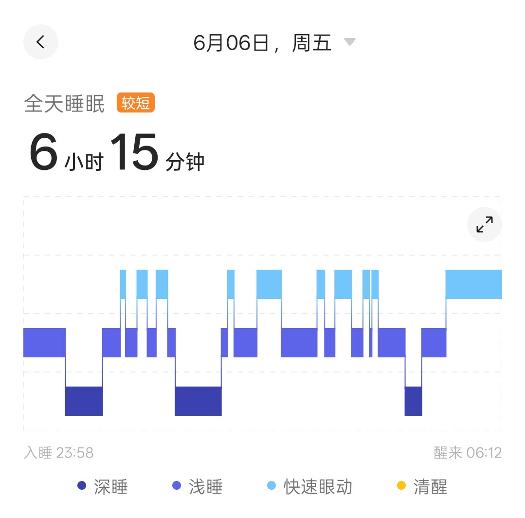 早[哭哭]最近睡眠又不太行了，每天6点多自然醒​​​