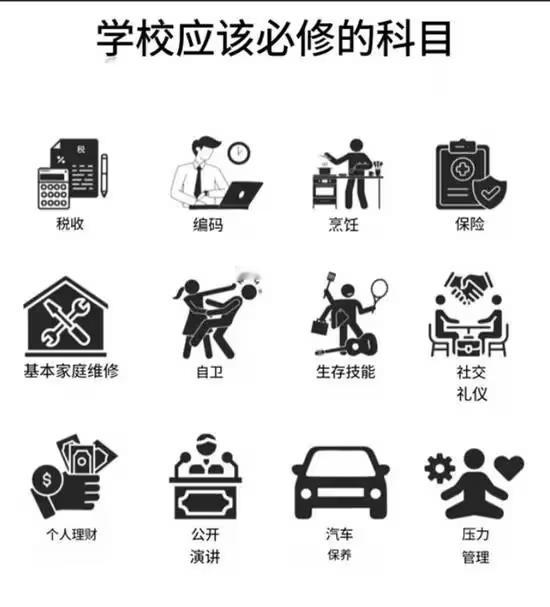 建议大学开设以下必修课​​​