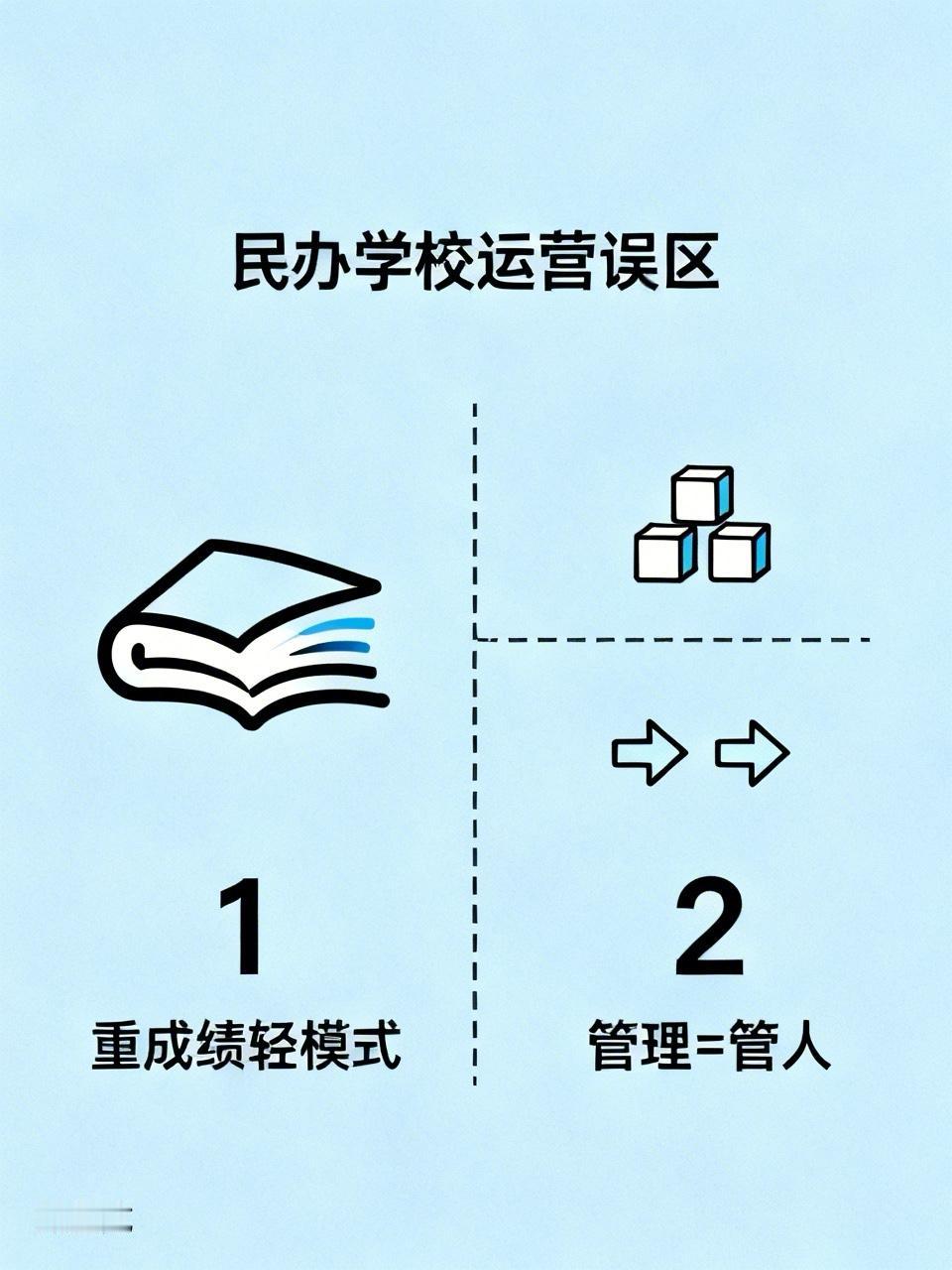 90%倒闭的民办校，都栽在这5个坑里！你踩了几个？很多民办学校，在实际运营中，