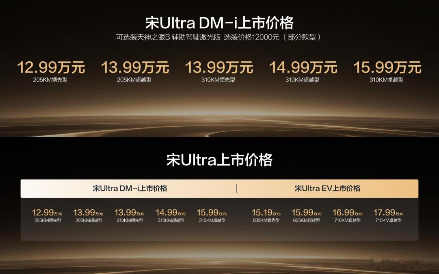王朝宋系混动车型上新，比亚迪宋UltraDM-i正式上市，上市价格12.99—