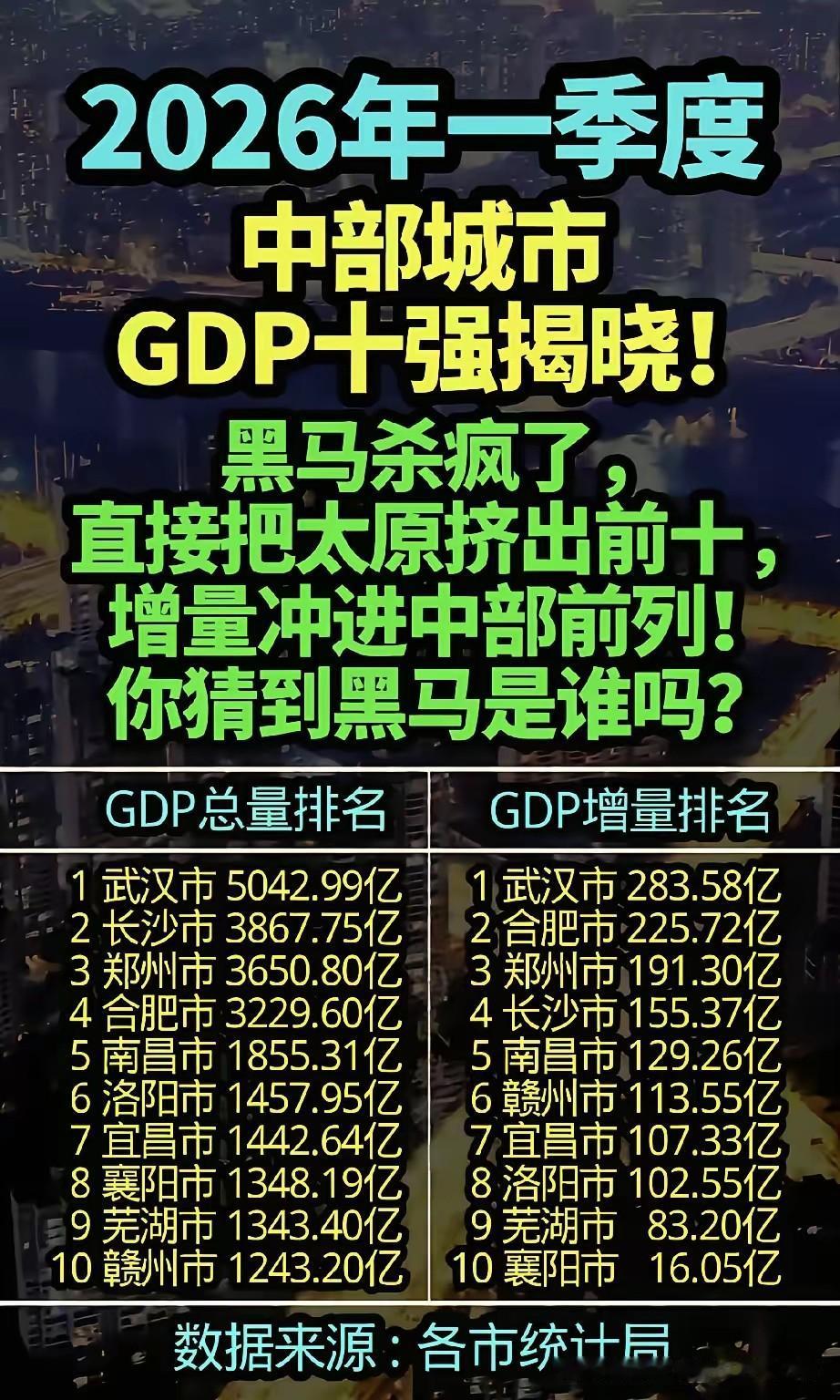 这是哪里来的榜单，