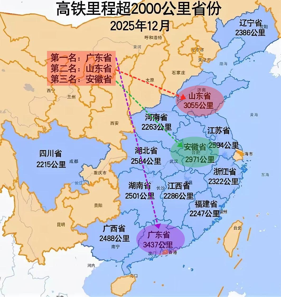 北沿江高铁开通后，安徽高铁里程将突破3000公里！江苏只有2500？现在随着