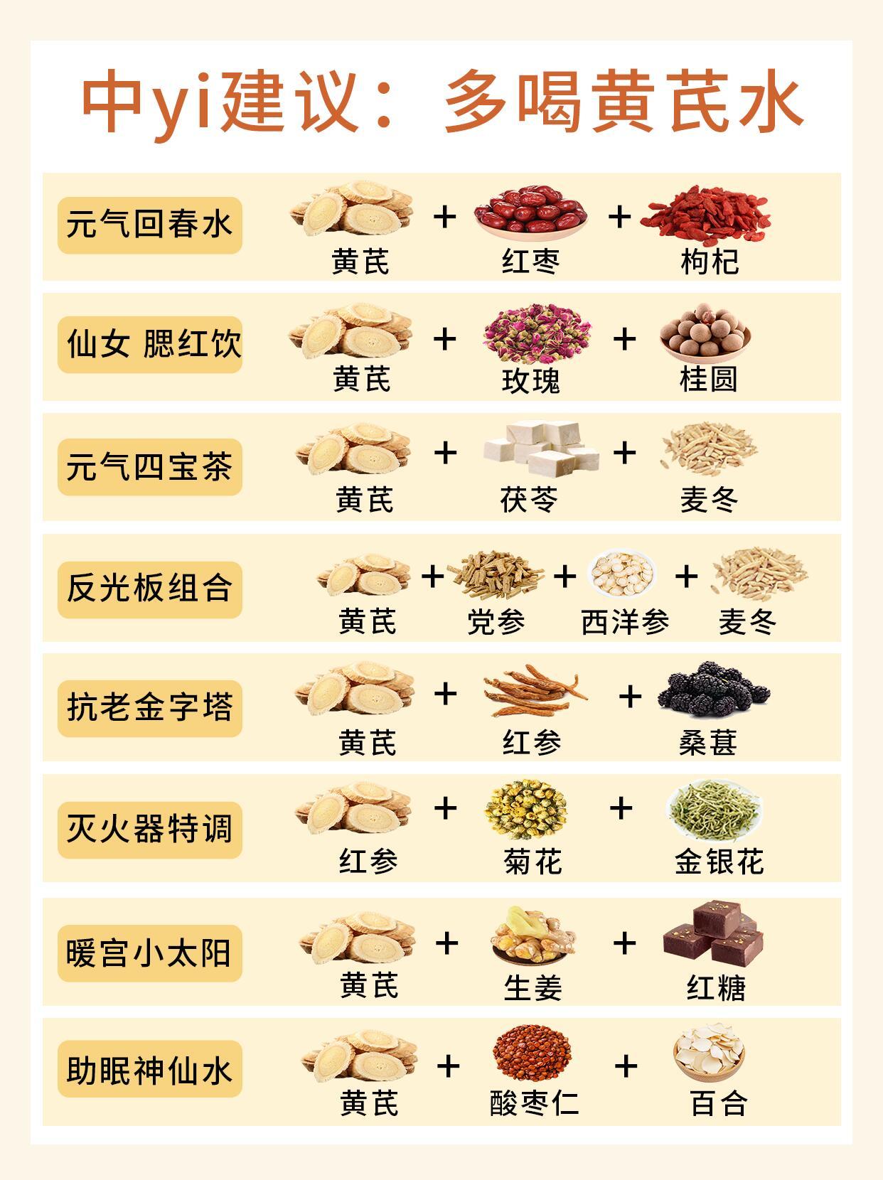 去黄认准黄芪水，99%的人竟然都不知道​​​