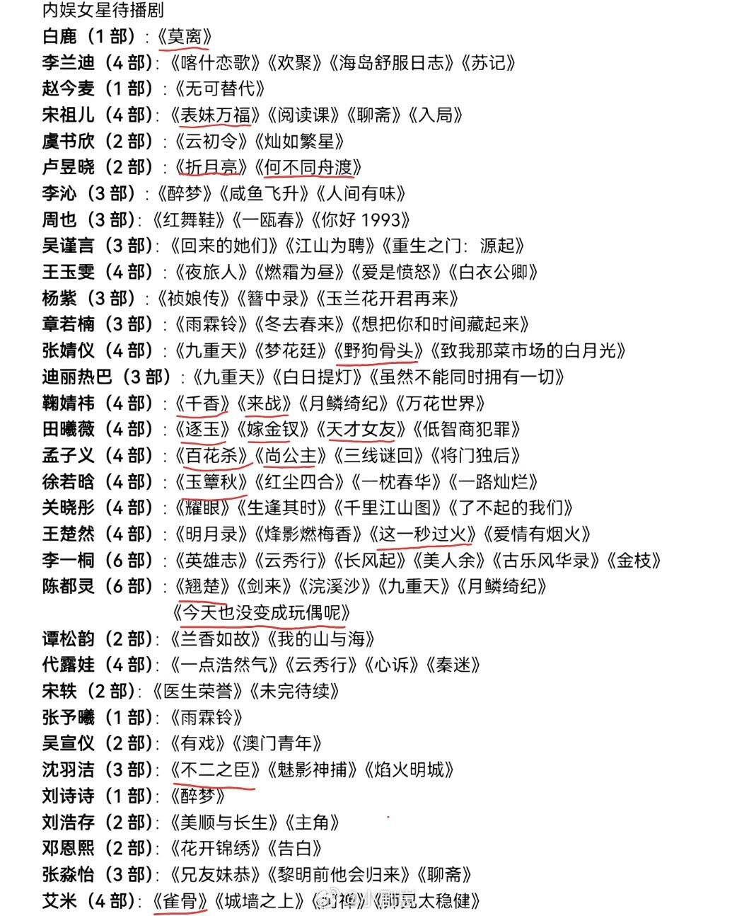 内娱女星待播剧（欢迎评论区补充）比较期待p2的这些，燥候开播！待播剧‖