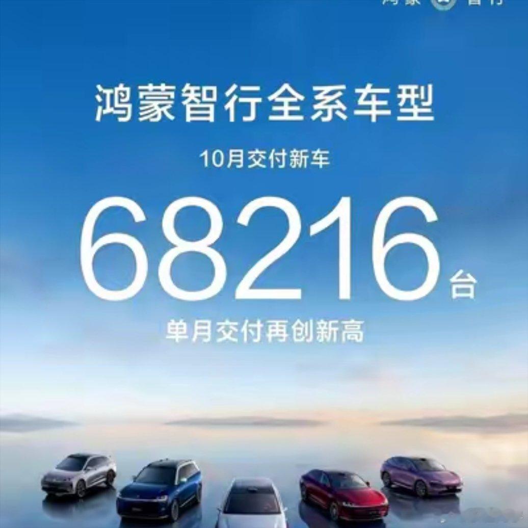 2025年10月的新能源月考刚出炉，鸿蒙智行交付68216辆位列行业前三，细看榜