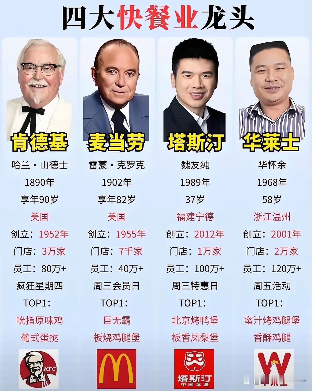 已经很厉害了
