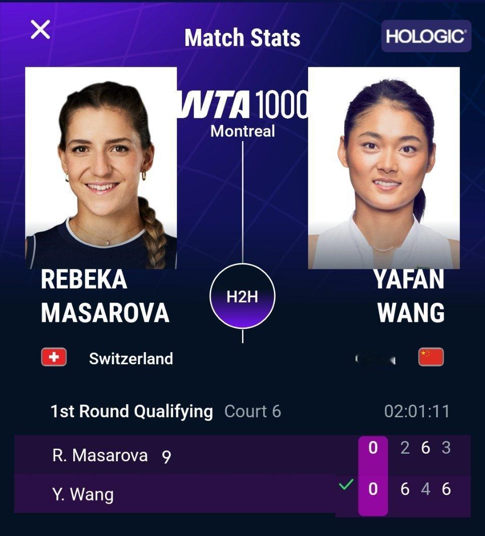 WTA1000蒙特利尔站资格赛，王雅繁以6-24-66-3击败马萨洛娃，成功
