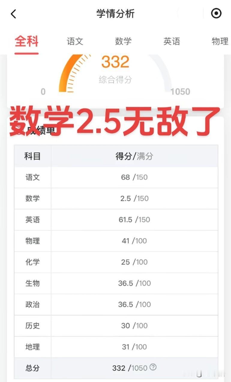 数学2.5分也是无敌了，高中没有选择题吗？还是完全把正确答案避开了?曾仕强都说