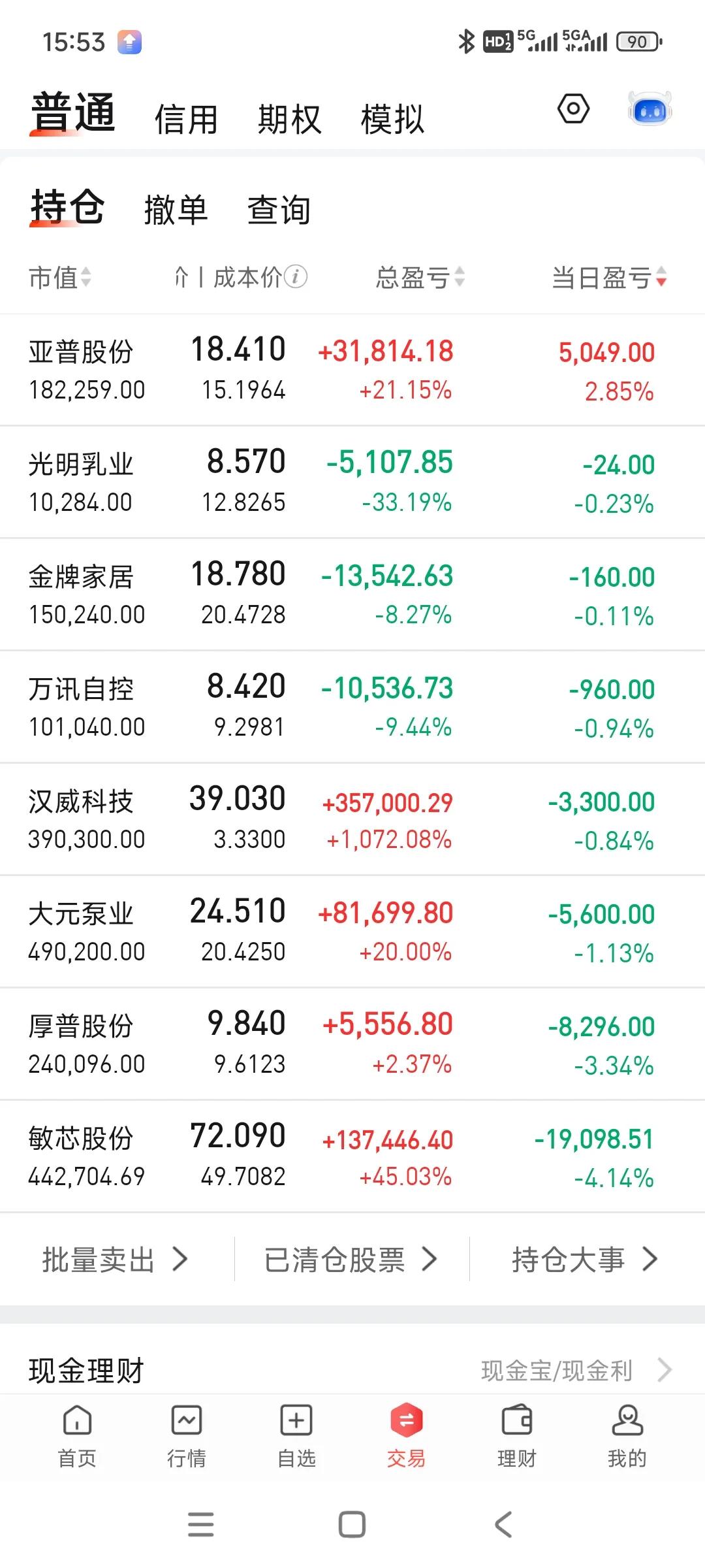 大盘是红的，我持仓只有一个红的[汗]