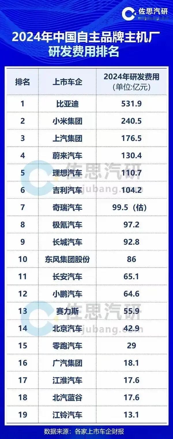看完这份榜单我破防了：谁在真搞技术，谁在烧钱喊口号，一目了然！说句掏心窝子的
