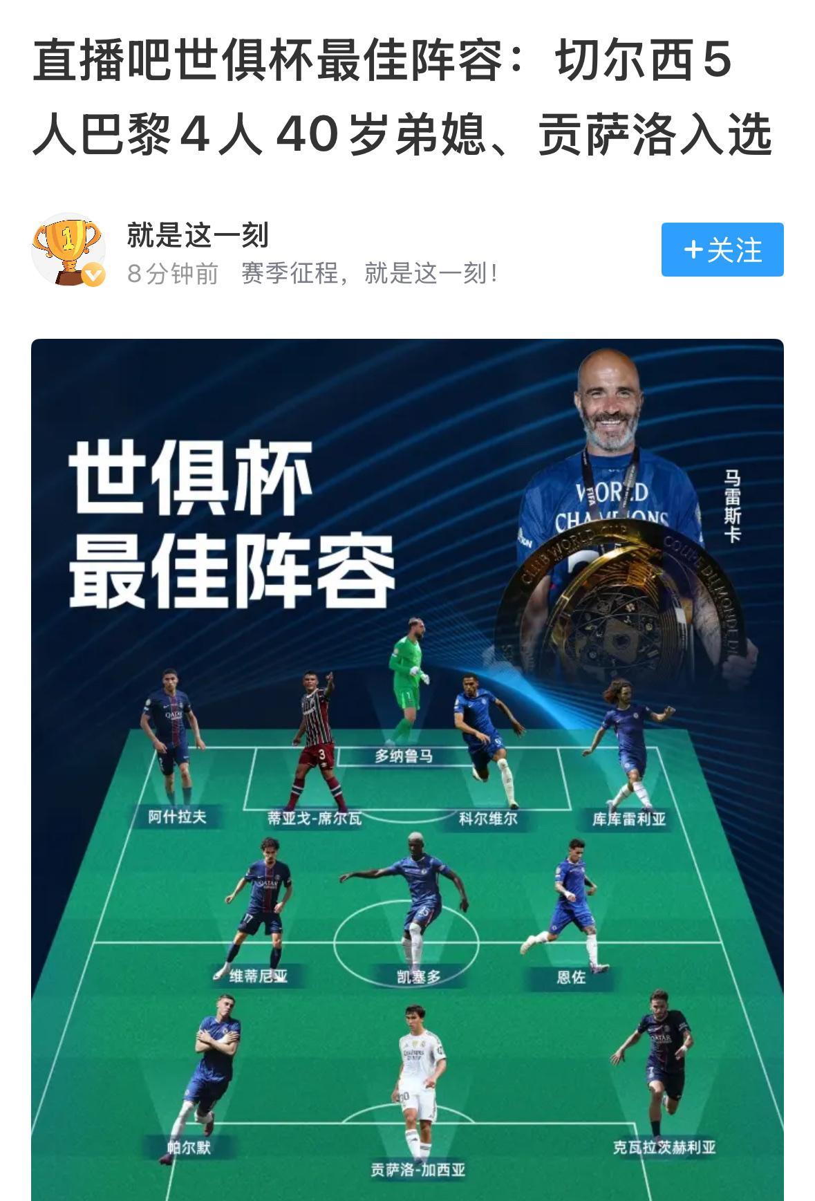皇马球星贡萨洛·加西亚是世俱杯最佳阵容中的中锋！只是可惜的是，皇马在姆巴佩回归