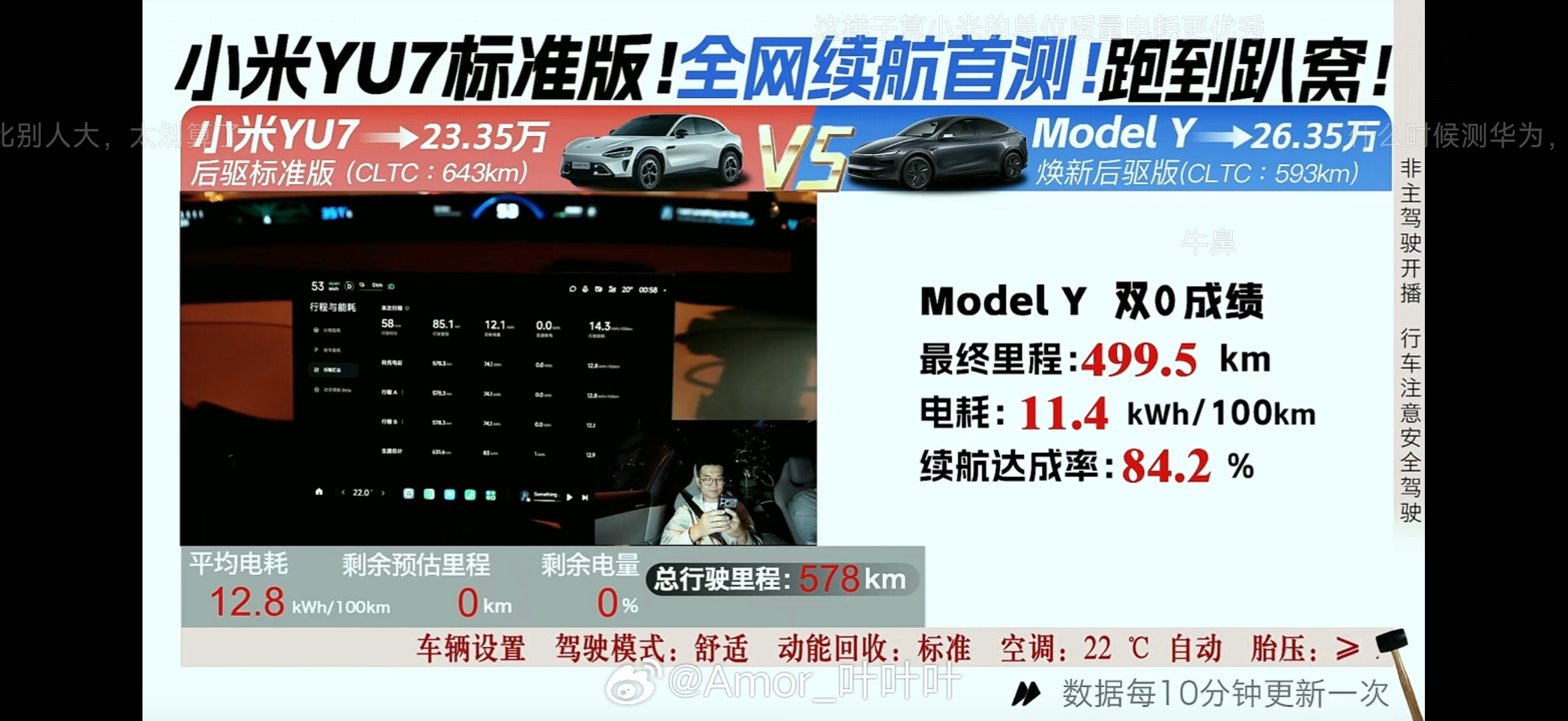 周二瓶_带锤看车在🎵的全网续航首测越跑越离谱了：小米YU7标准版CLTC