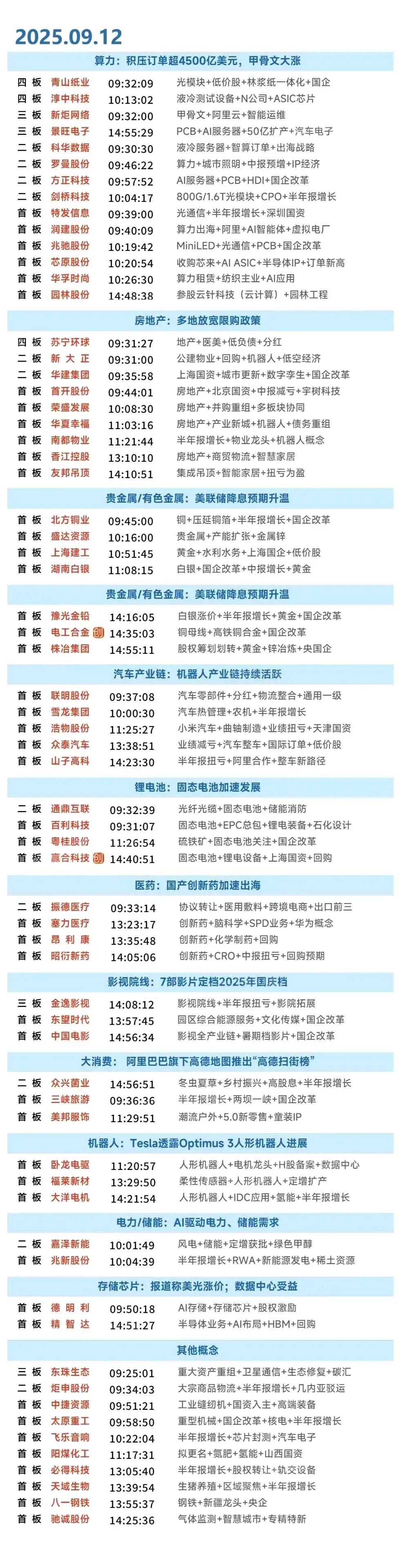 9月12日复盘：卧龙电驱、青山纸业、首开股份、吉视传媒、工业富联隔日走势的一些看