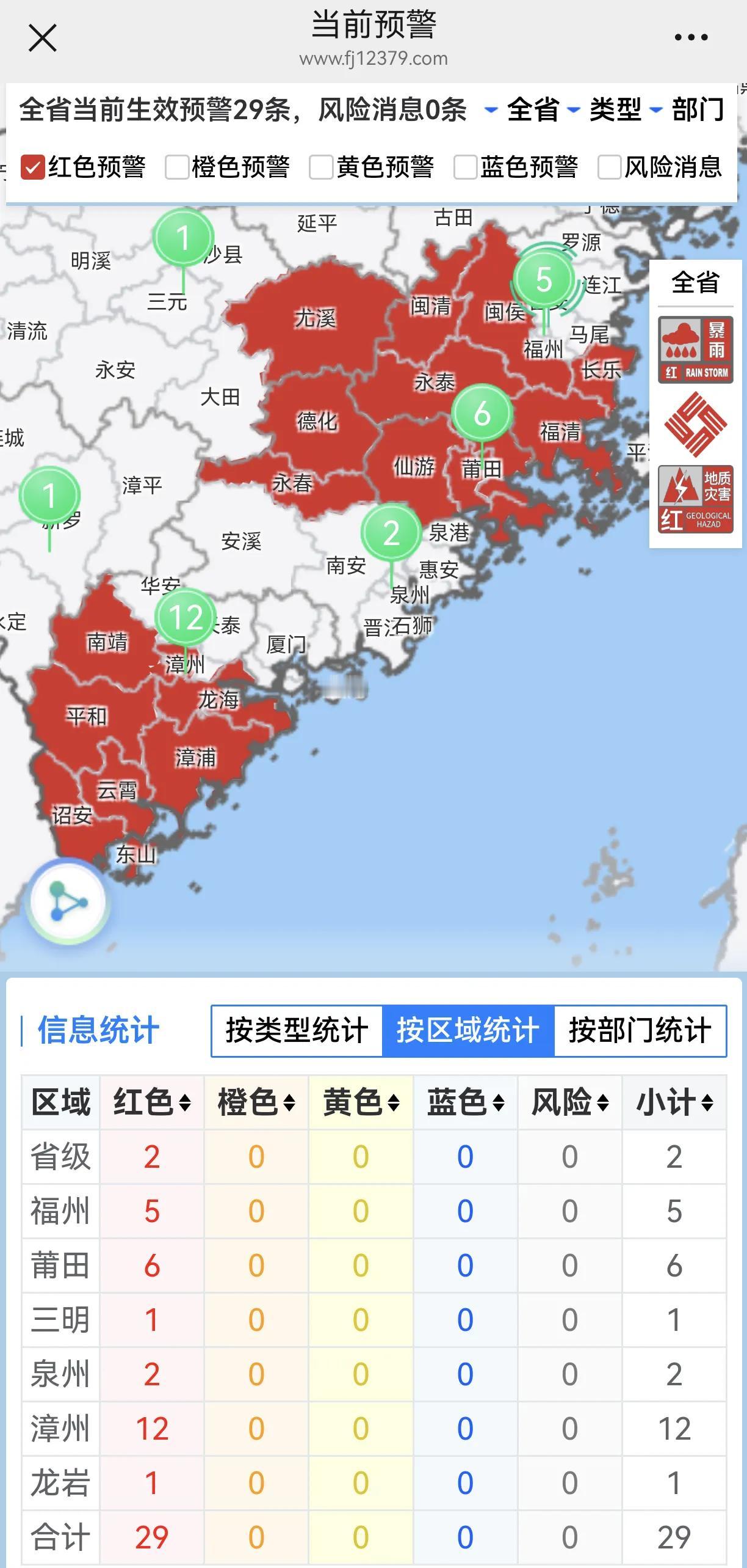 为何厦门是上课迟到也没事，厦门刚好处在两大片云层中间，刚好避开了特大暴雨和大暴雨